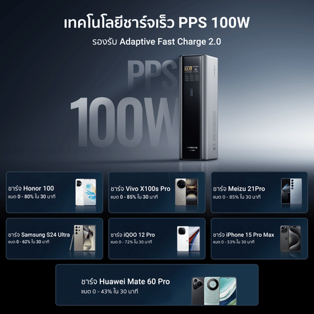 แบตสำรอง CUKTECH PB200U สีเทา (GB.V) CE 20000 MAH จ่ายไฟรวมสูงสุด 210W_7